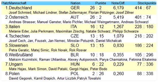 1303-em-tabelle-tag2.jpg