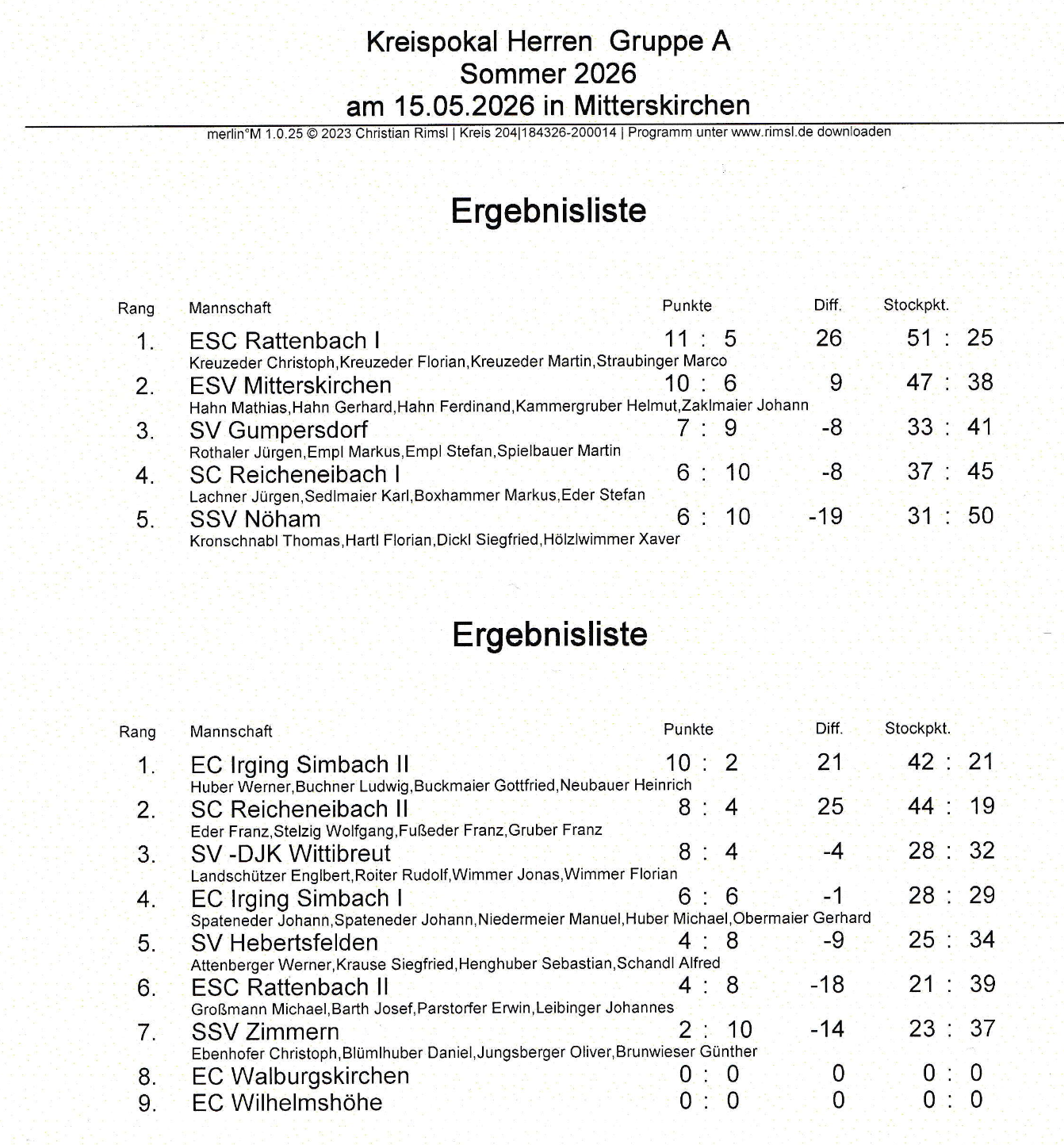 2605 kp herren erg