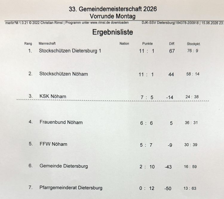 2606 gemmeister ssv1 vorrunde