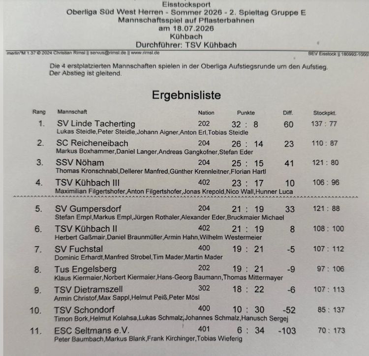 2607 ol tag2 erg