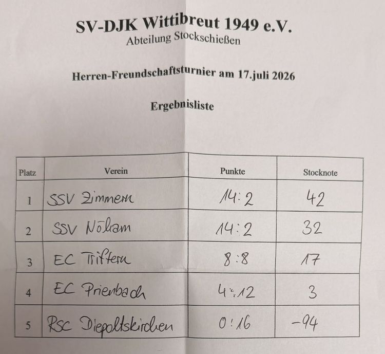 2607 wittibreut
